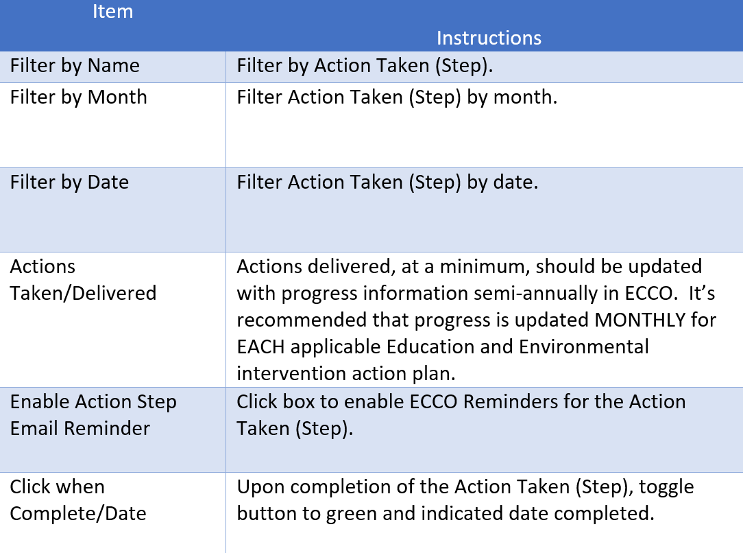 pay_assignment_actions action status